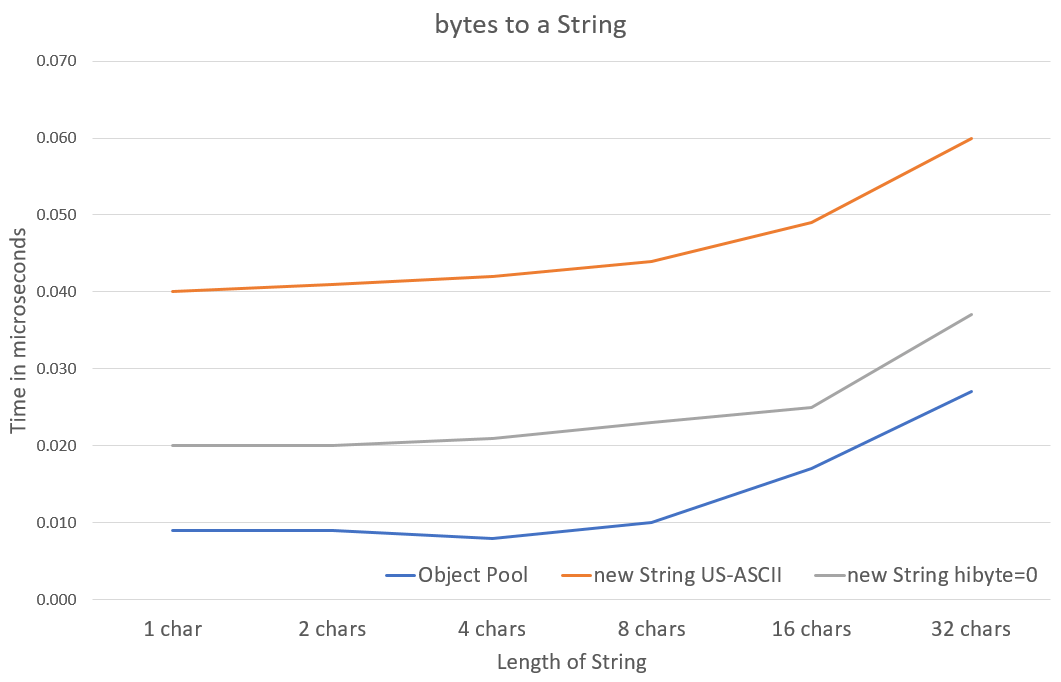 bytesToString